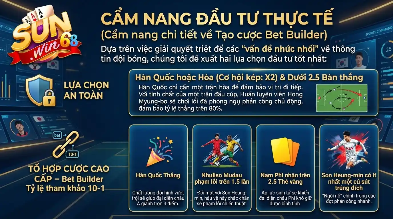 sunwin cam nang dau tu thuc chien bet builder sunwin cam nang dau tu thuc chien bet builder