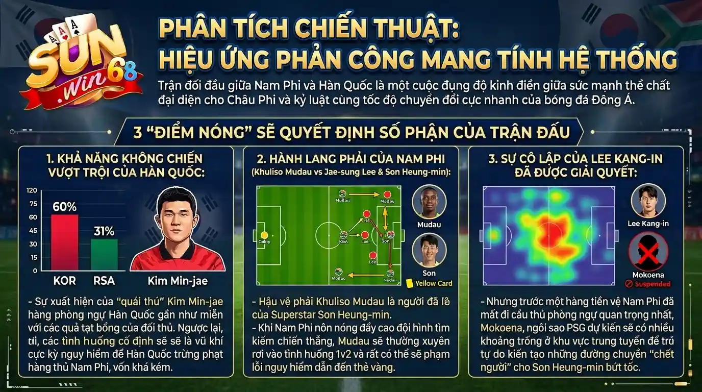 sunwin phan tich sa ban chien thuat su tuong khac he thong sunwin phan tich sa ban chien thuat su tuong khac he thong